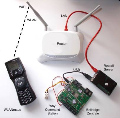 wlanmaus-setup-en.jpg wlanmaus-setup-en.jpg