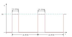 servo-signal.jpg servo-signal.jpg