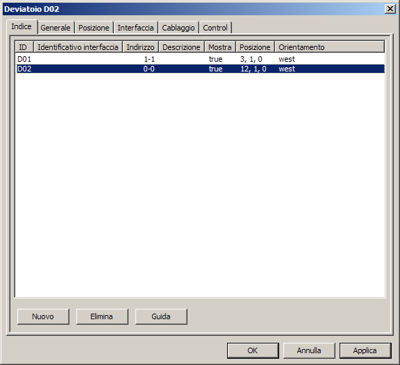 Index (Elenco dei deviatoi) Index (Elenco dei deviatoi)
