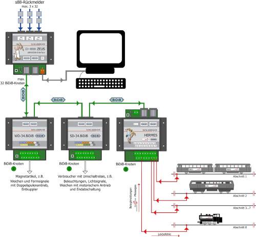 tams-zeus-overview.jpg