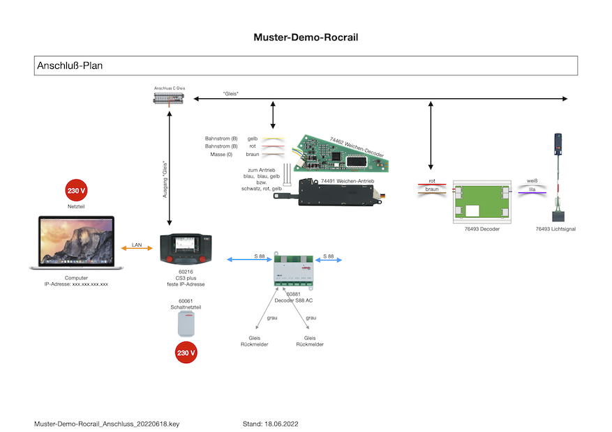 Anschluss-Plan Anschluss-Plan