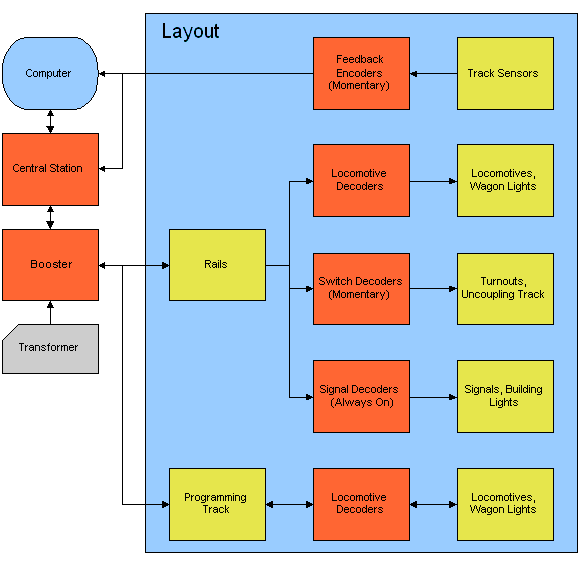 {{layout_block_diagram.gif| {{layout_block_diagram.gif|