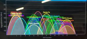 Exhibition used WiFi channels... Exhibition used WiFi channels...