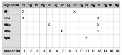 signal-decoder-values-example.jpg signal-decoder-values-example.jpg