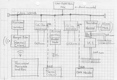 mbus-socketcan.jpeg mbus-socketcan.jpeg