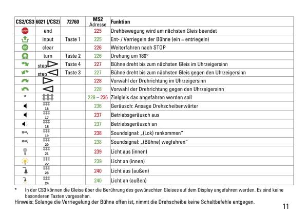 maerklin-74862-commands.jpg maerklin-74862-commands.jpg