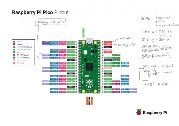 pico-pinout.jpeg pico-pinout.jpeg