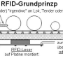 rfid-priciple-de.png