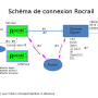 rr_connection_schematic_fr.png